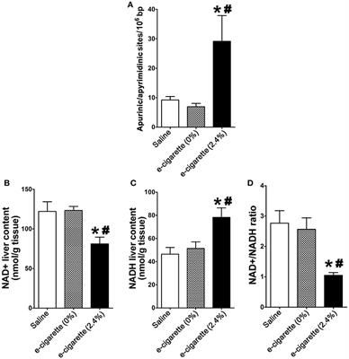 Frontiers Hepatic DNA Damage Induced by Electronic Cigarette